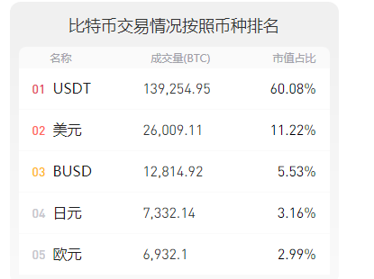 人民币国际债市分布式账本技术创新